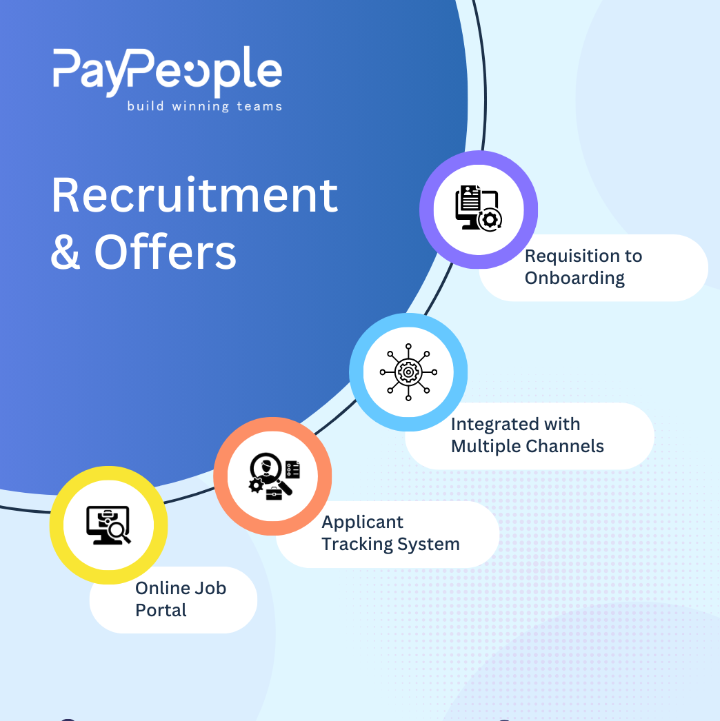 Recruitment Software in Pakistan