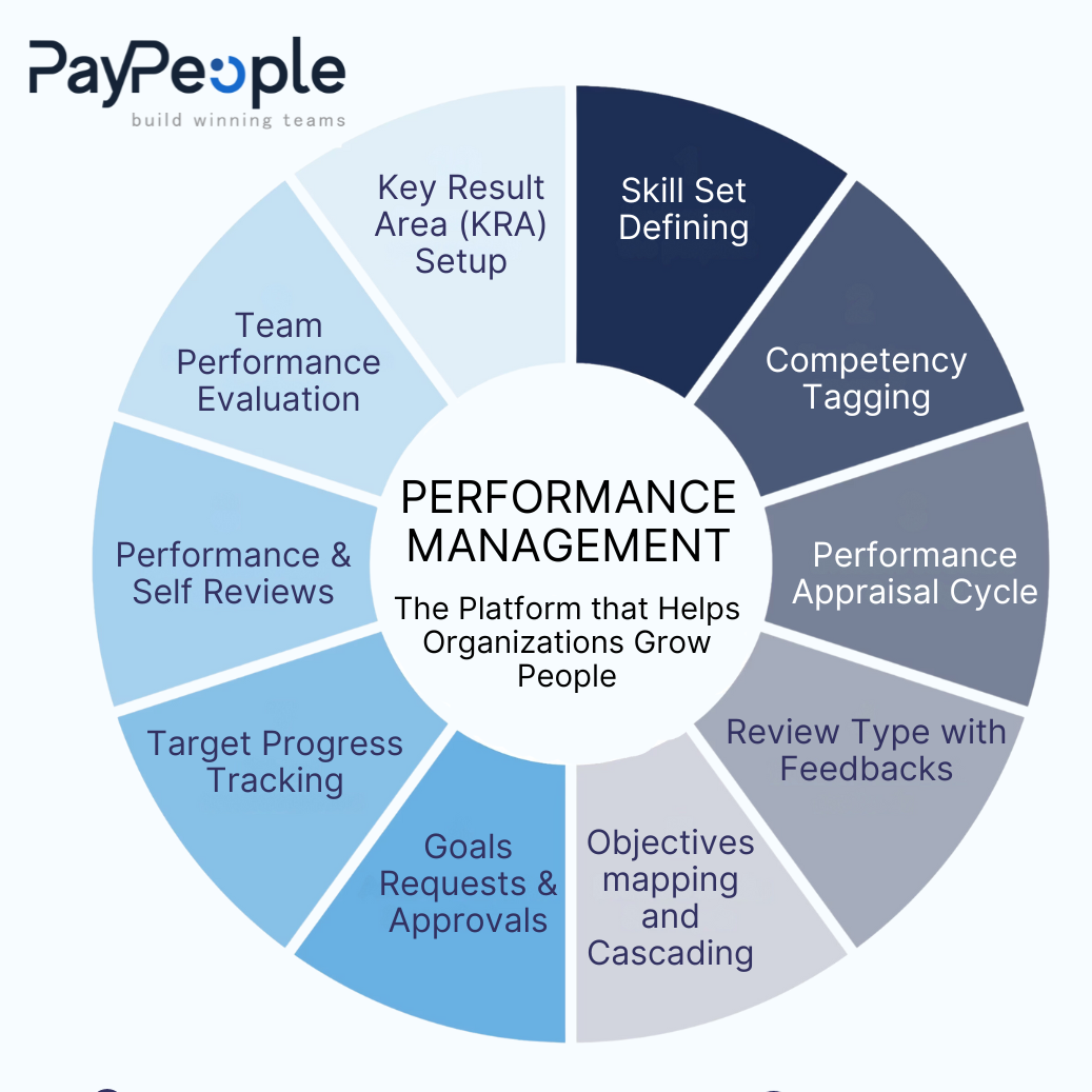 Performance Management Software: A Strategic Solution